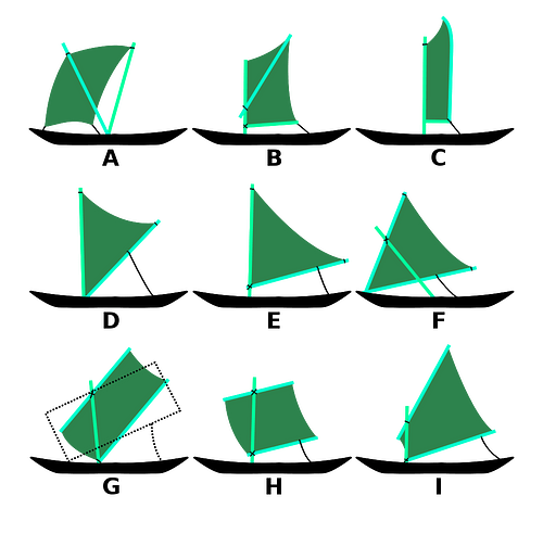 Austronesian Sail Types
