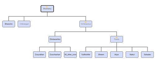 Flow Chart Of Ramayana