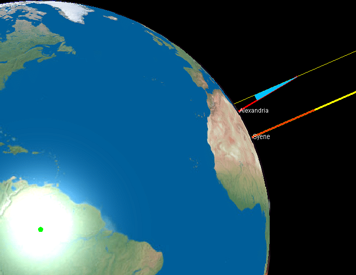Cálculo de Eratóstenes da Circunferência da Terra (Lookang)