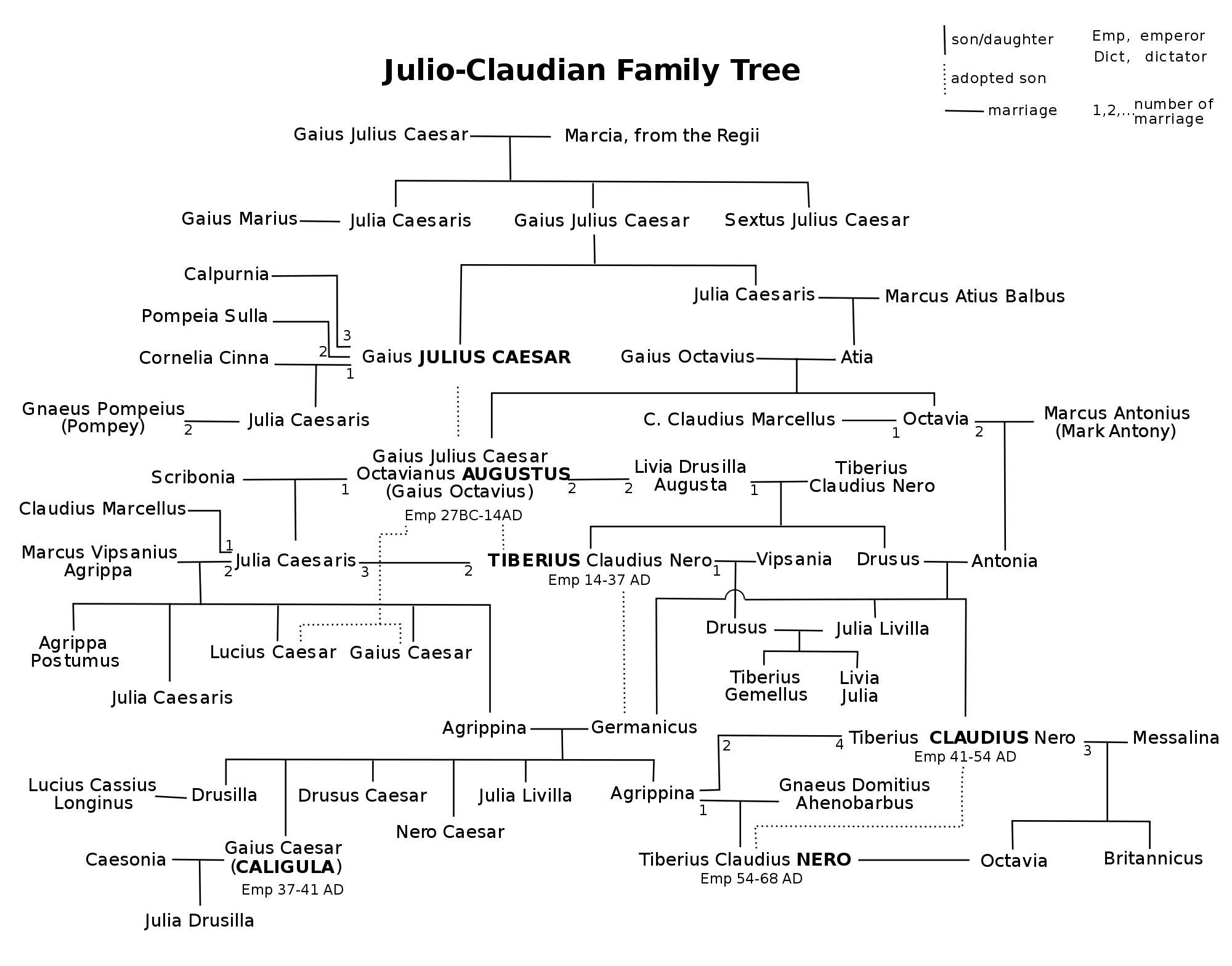 I Claudius Family Chart