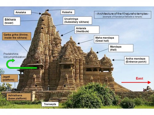 Características de la arquitectura hindú