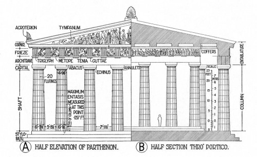 Elementos arquitectónicos del Partenón